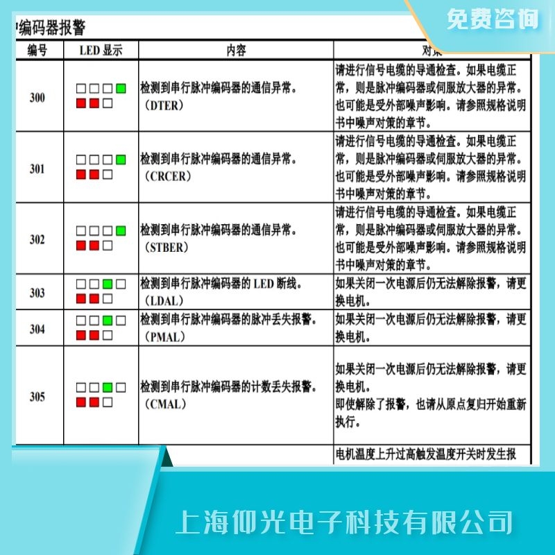 �麣�l(f��)�ǿƆ��S�ŷ���305���a��Ӌ(j��)��(sh��)ֵ�Gʧ�󾯾S��