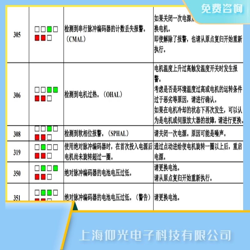 �ؑc�l(f��)�ǿƆ����ŷ�����(b��o)308ܛ��/SPHAL��(b��o)���S��